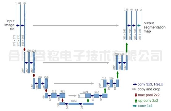 图像分割算法原理及工作流程