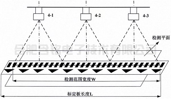 面阵相机与线阵相机的区别