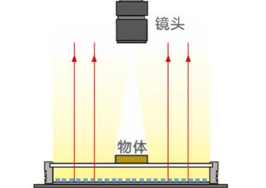 机器视觉检测之光源打光技巧